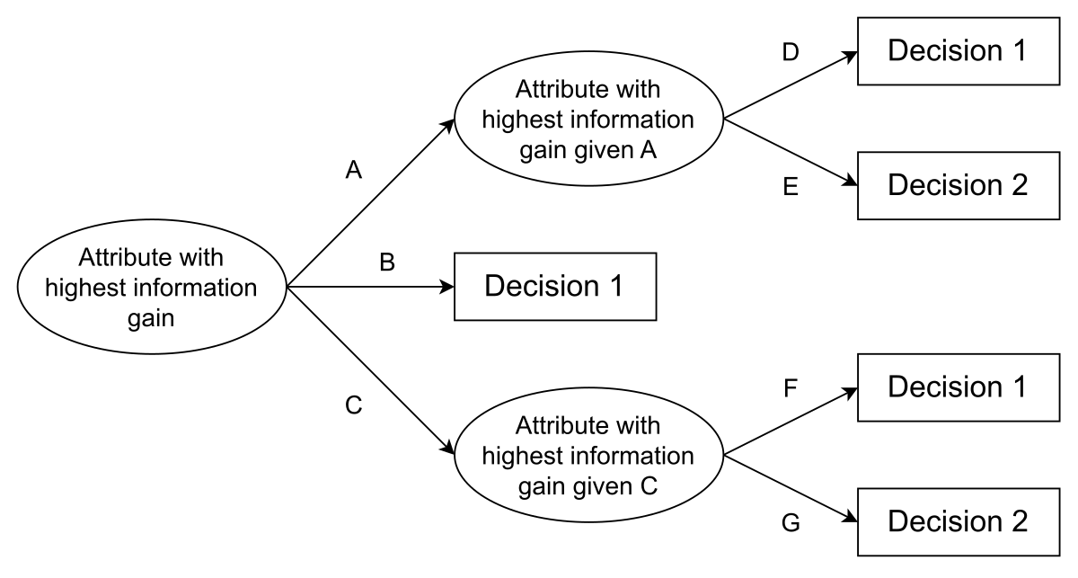 Back to Algorithms